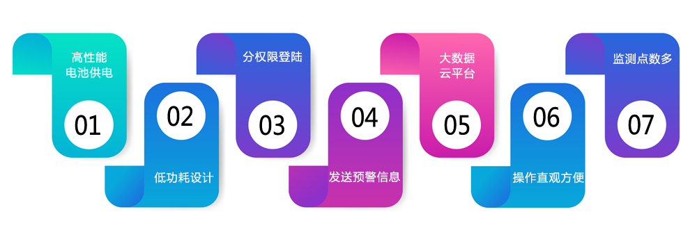 礦用沖擊地壓監(jiān)測系統(tǒng)KJ785（A）