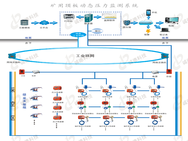 礦山自動化設備生產廠家